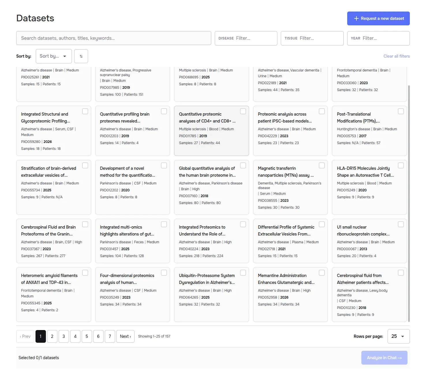 The Datasets page