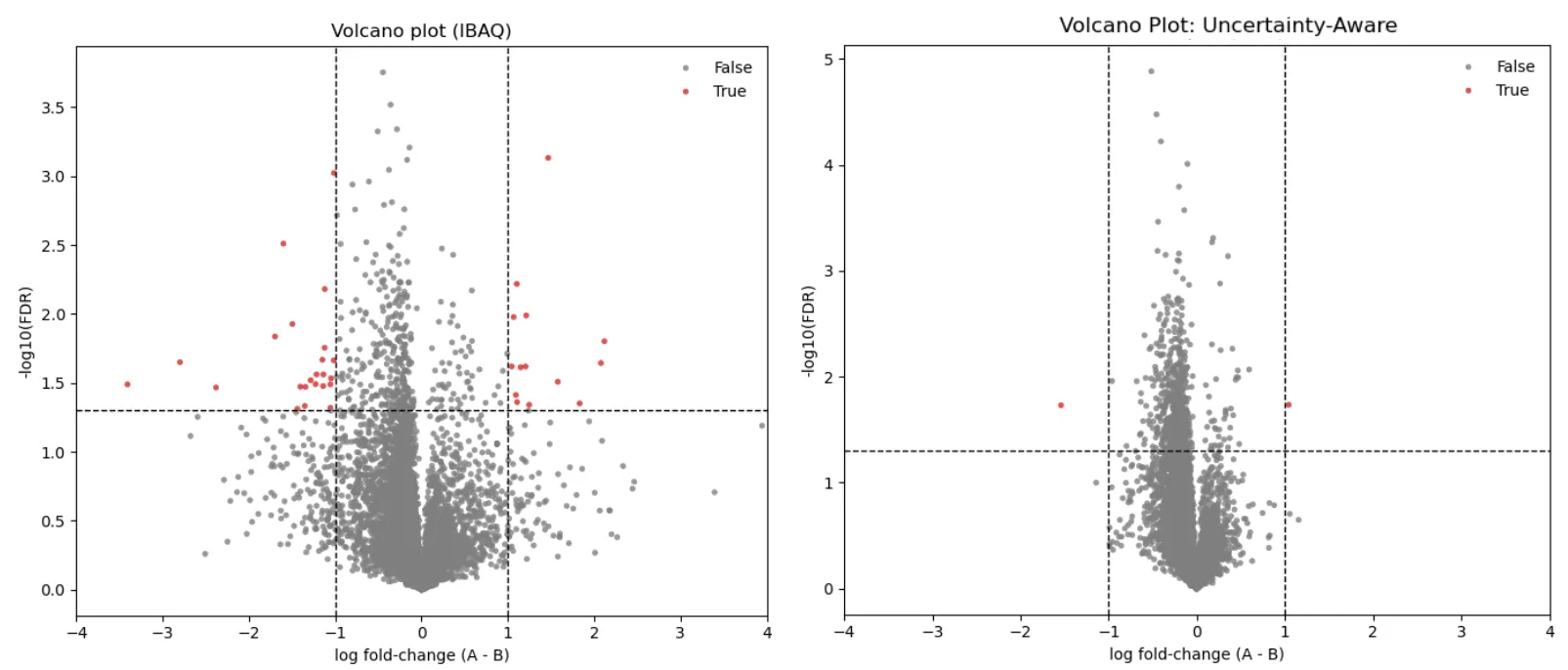 QC volcano plots