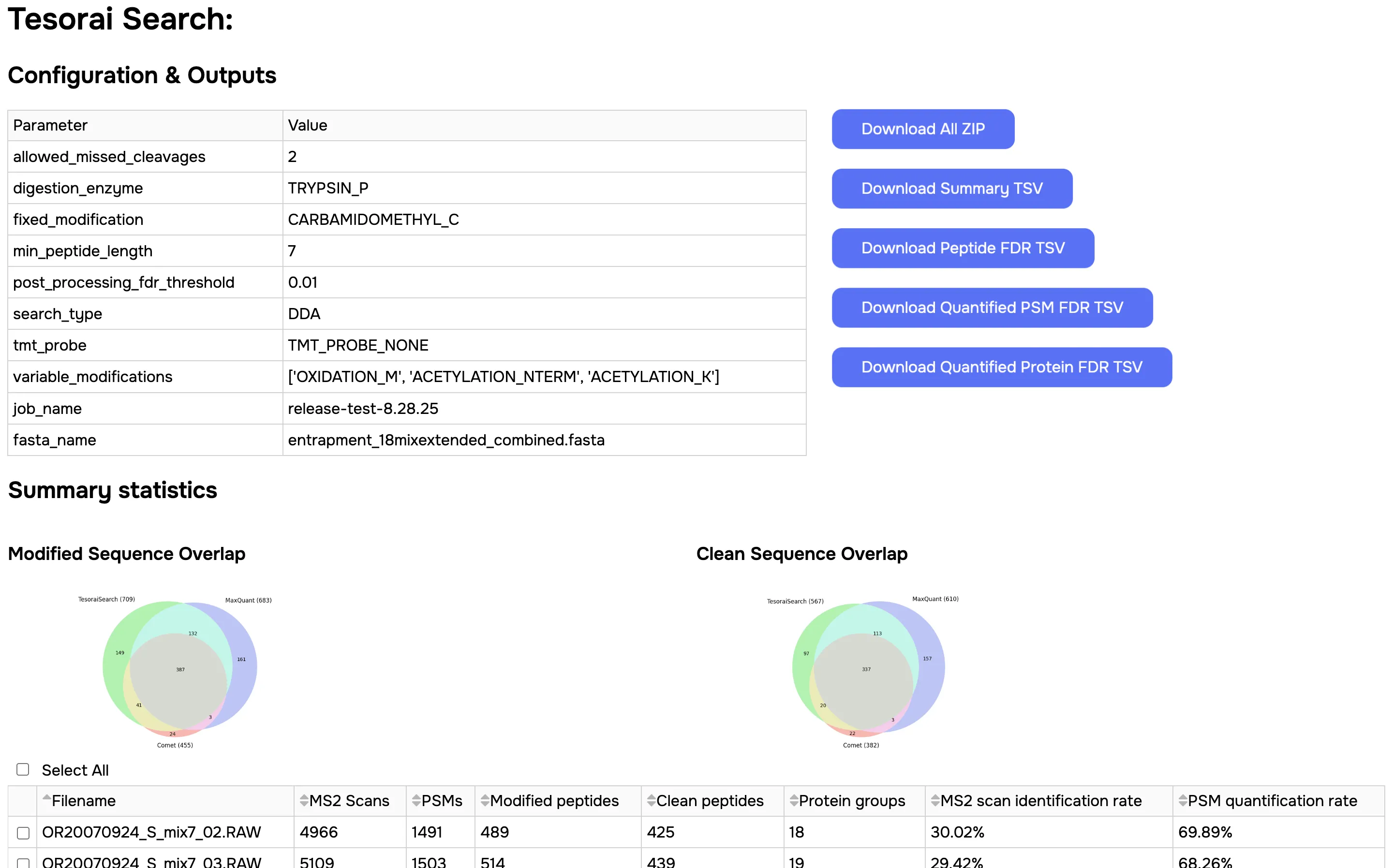 Overview report screenshot 1