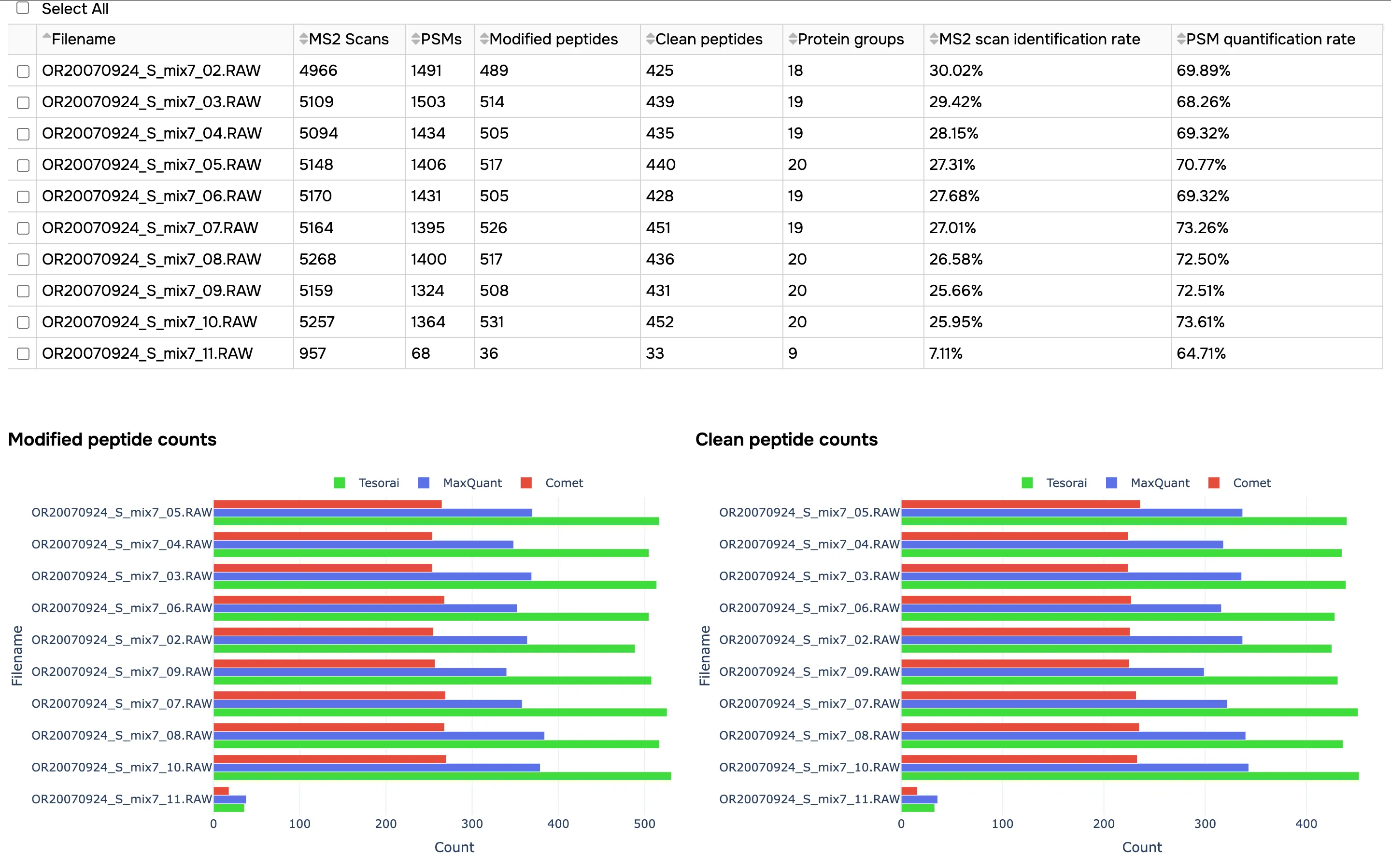 Overview report screenshot 2