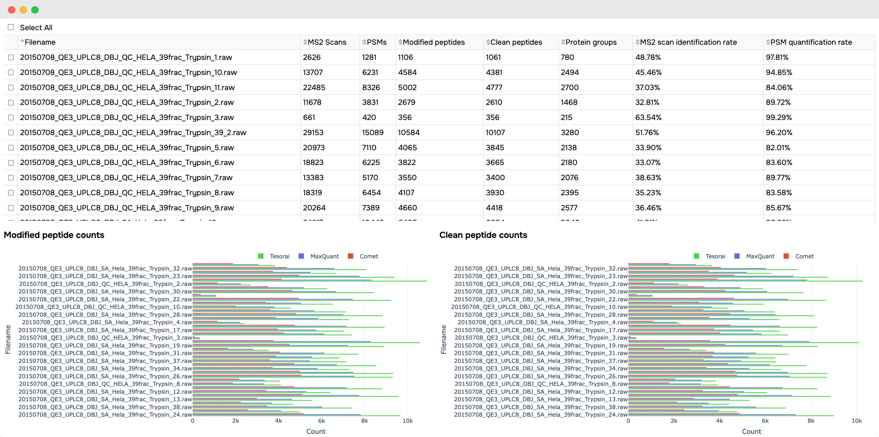 Overview report screenshot 2