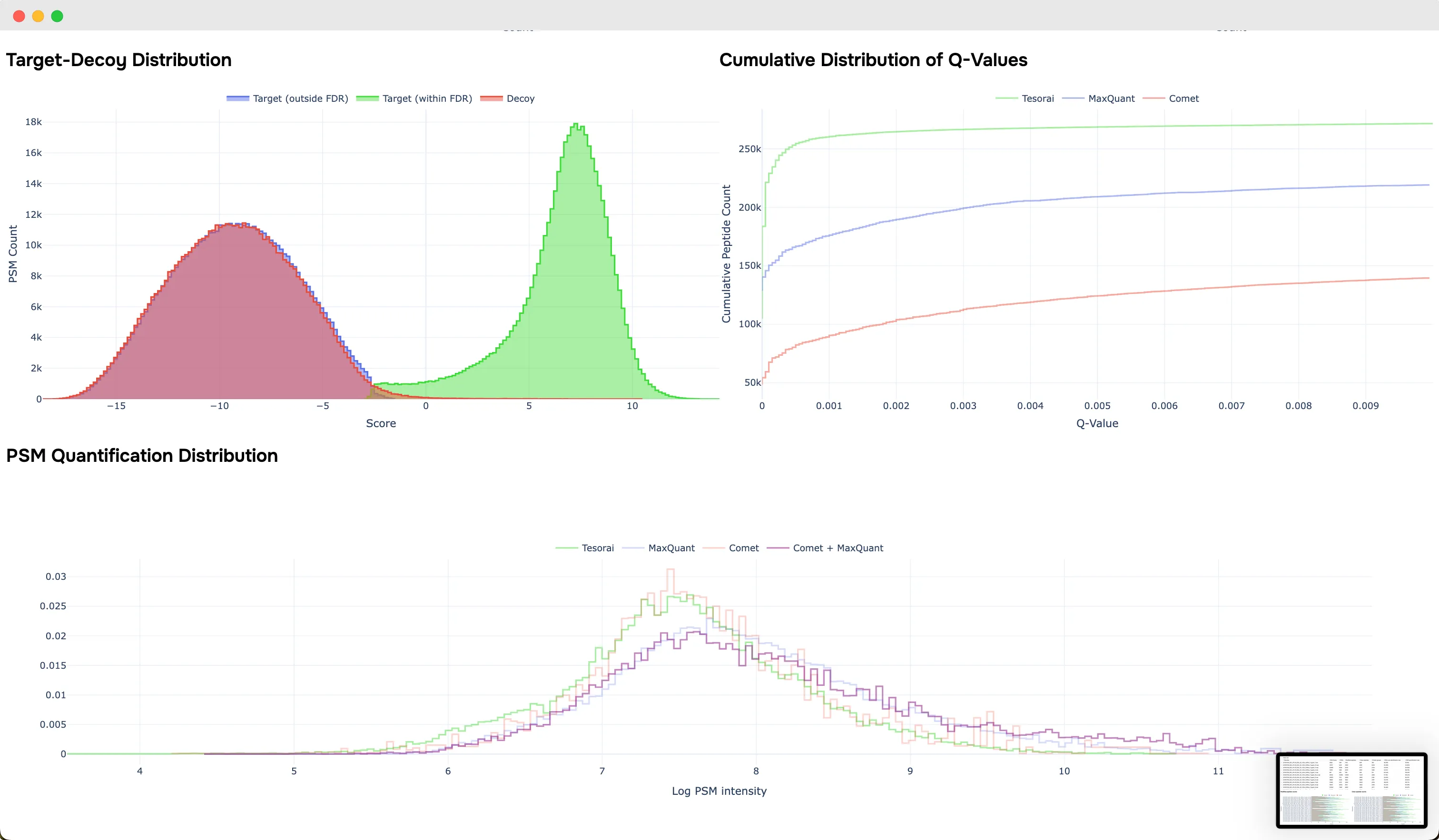 Overview report screenshot 3