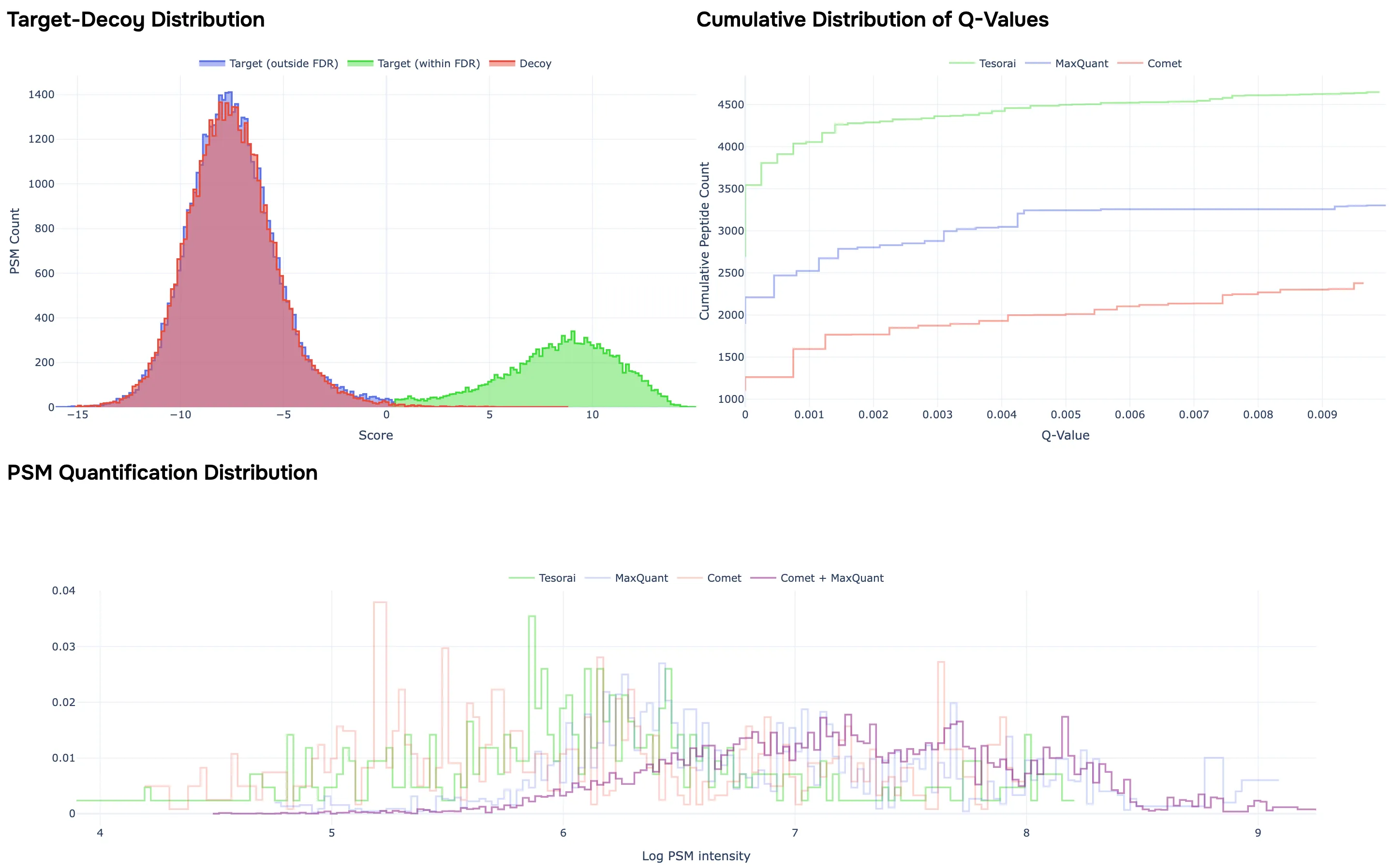 Overview report screenshot 3