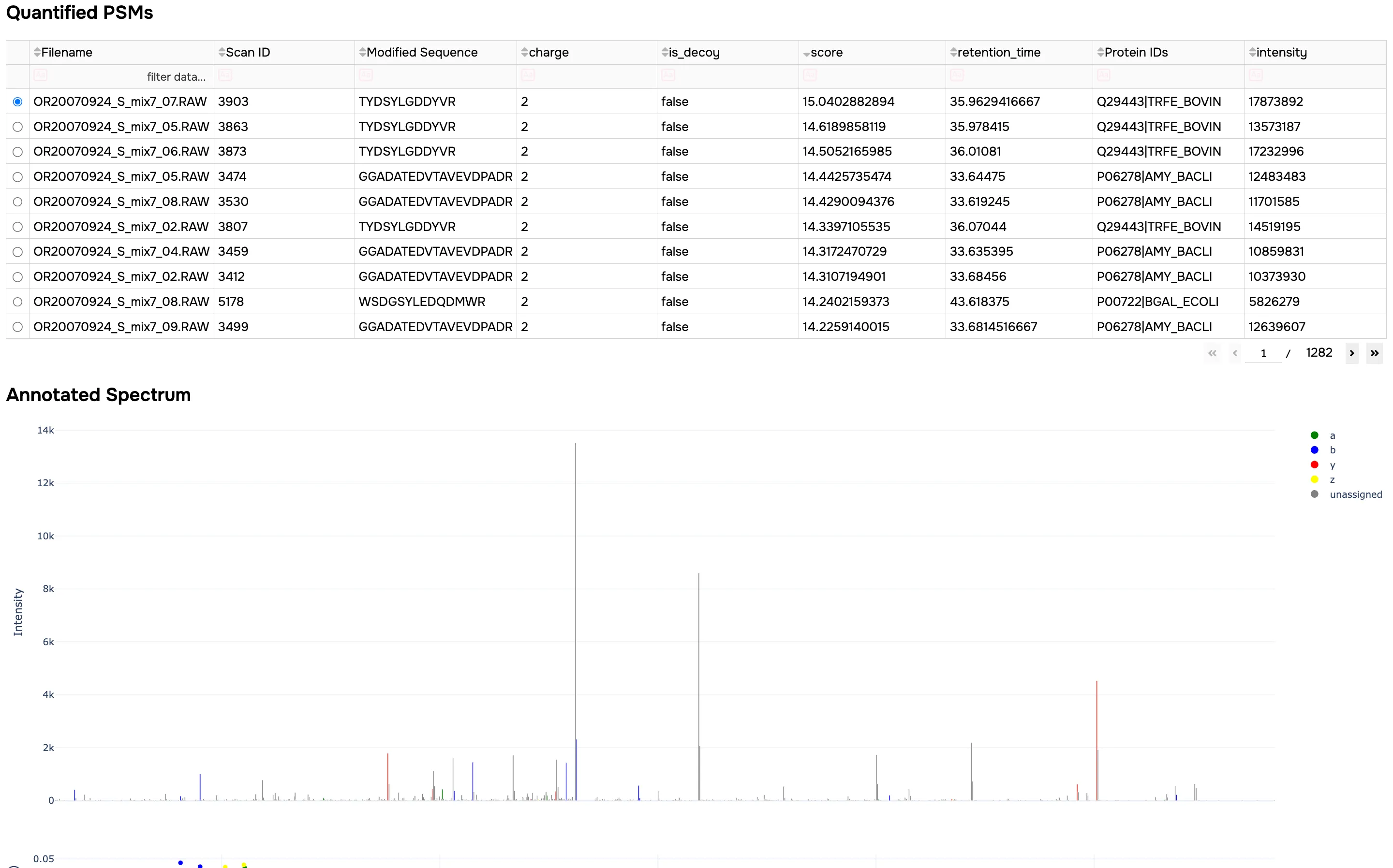 Overview report screenshot 4