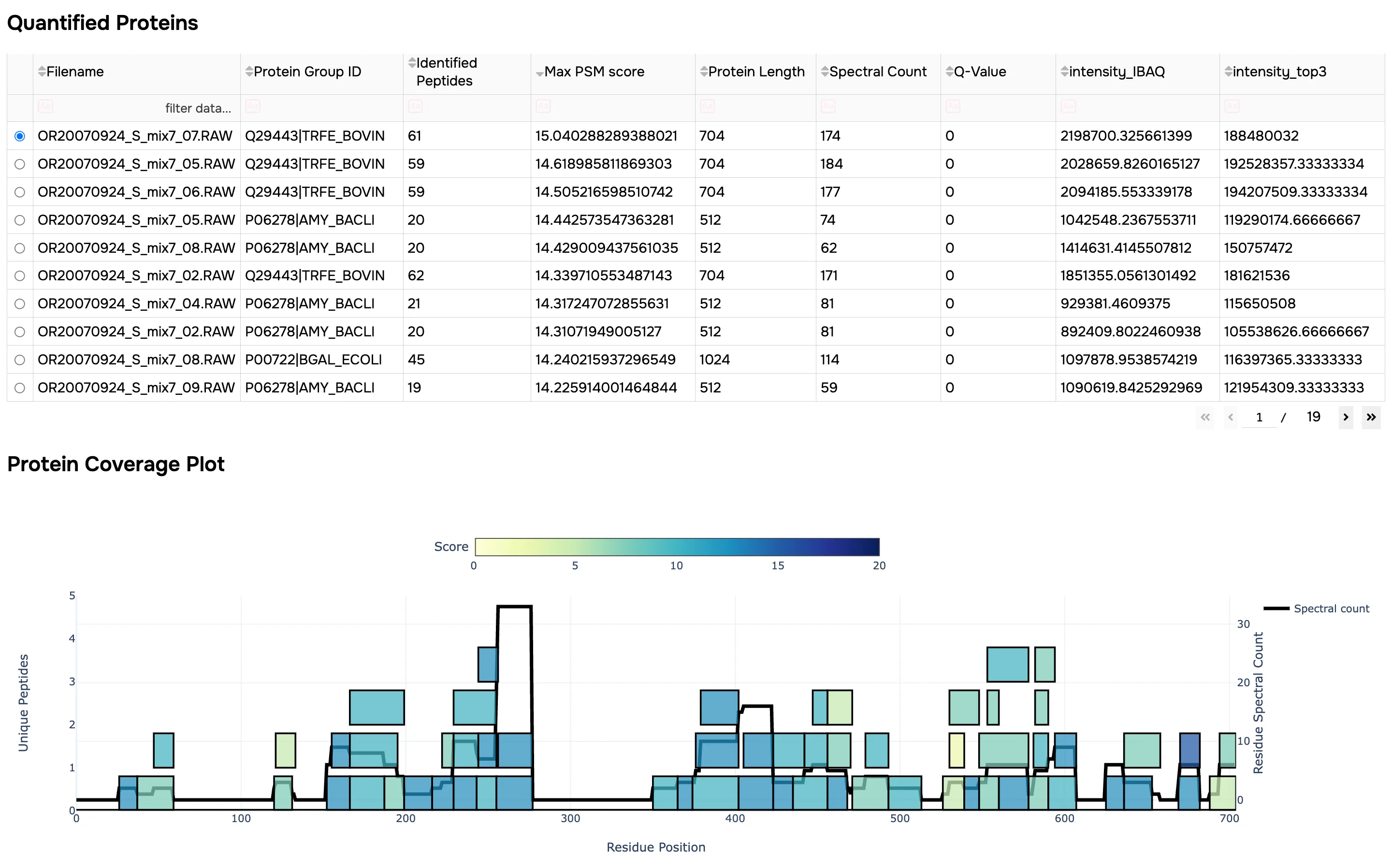 Overview report screenshot 6
